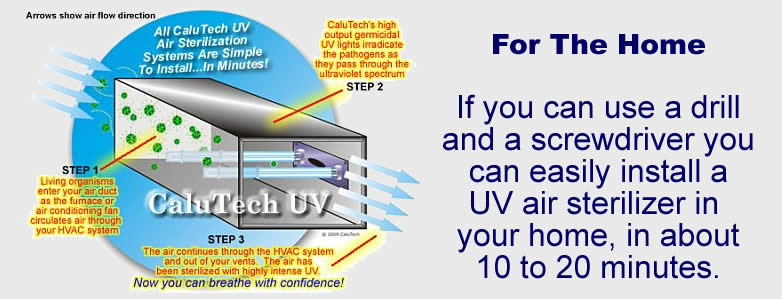 UV air purifiers for furnace and HVAC